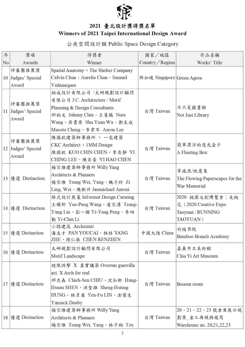 The Award list of 2021 Taipei international design award, page 2