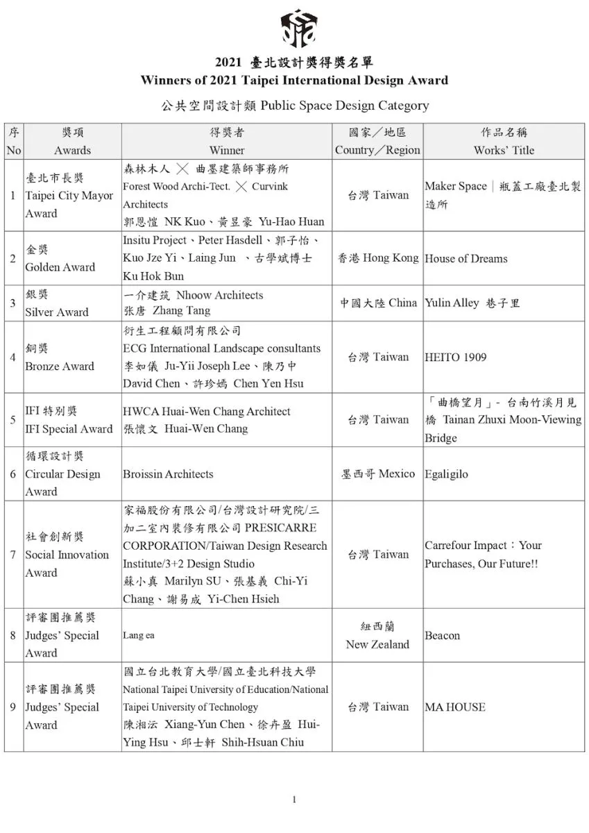 The Award list of 2021 Taipei international design award, page 1