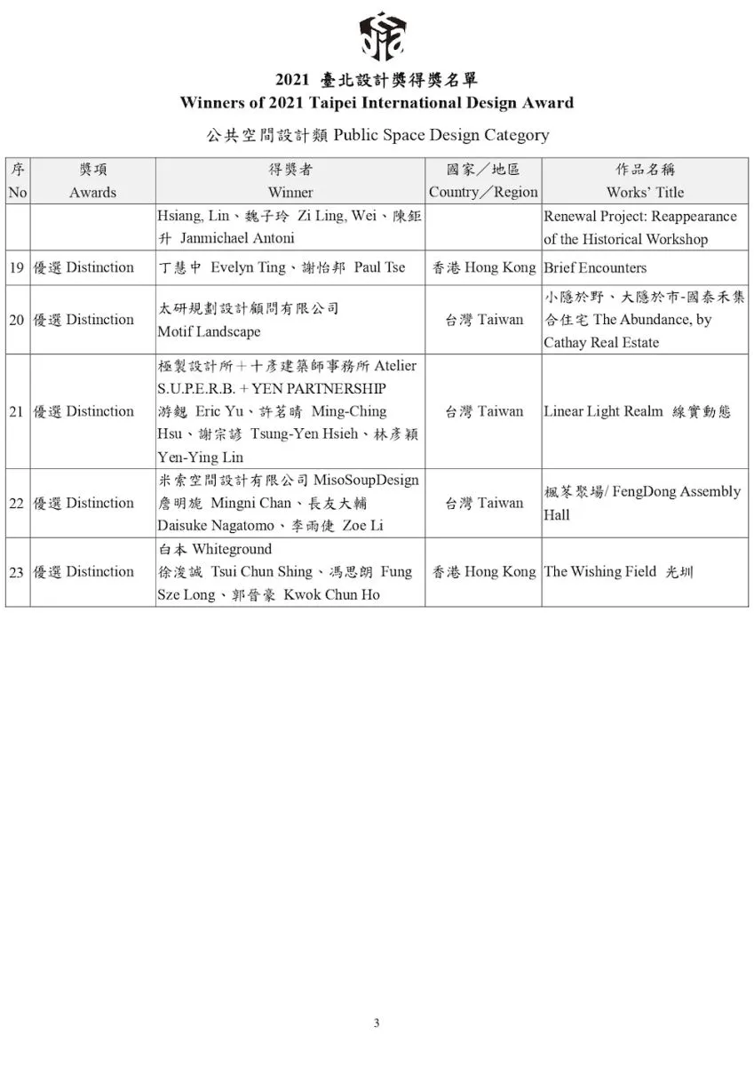 The Award list of 2021 Taipei international design award, page 3